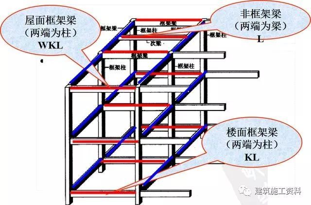 三维梁钢筋平法识图_11