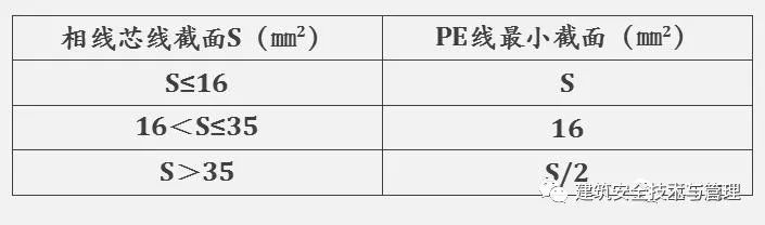 一篇文章就把施工现场临电安全规范和隐患说清（收藏！！！）_16