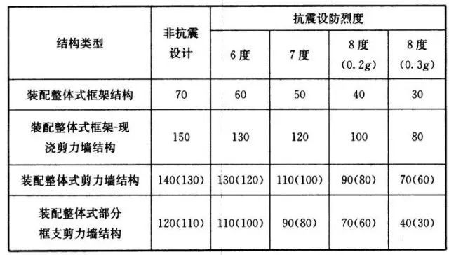 装配式住宅结构设计要点_3