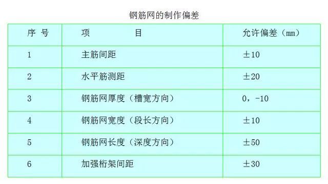 地下连续墙施工方法，最全一篇_10