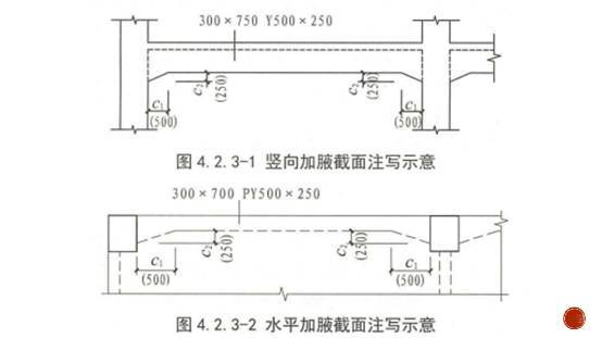 一字之差就不一样，这就是梁钢筋施工图中的7个细节_13