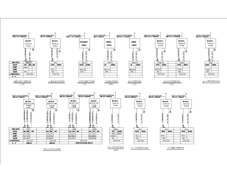 30层商住楼高低压配电系统图-控制箱系统图