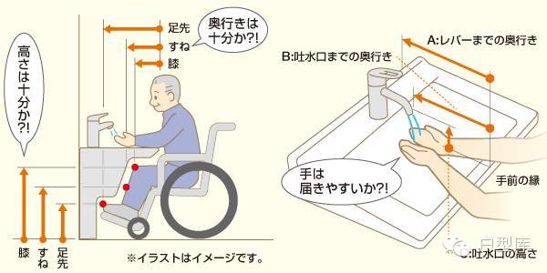 日本养老住宅四大设计原则，让老人居住更方便_9