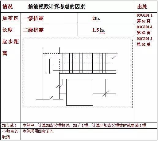 HOT! 总结11G101平法钢筋计算大表-6.jpg