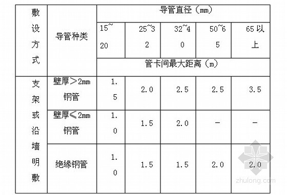 给排水工程施工管理要点资料下载-[江苏]5万平影剧院工程机电安装施工组织设计（争创鲁班奖）