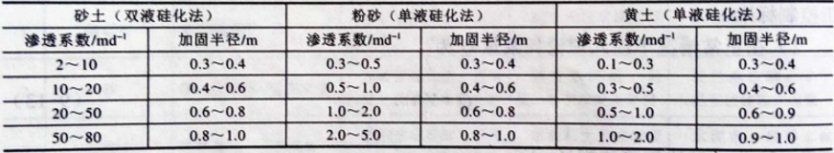 地基处理之灌浆法pdf版（共45页）_2