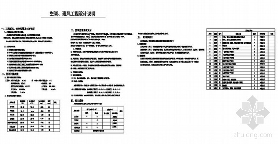 郑州中央空调资料下载-郑州某法院审判楼空调图