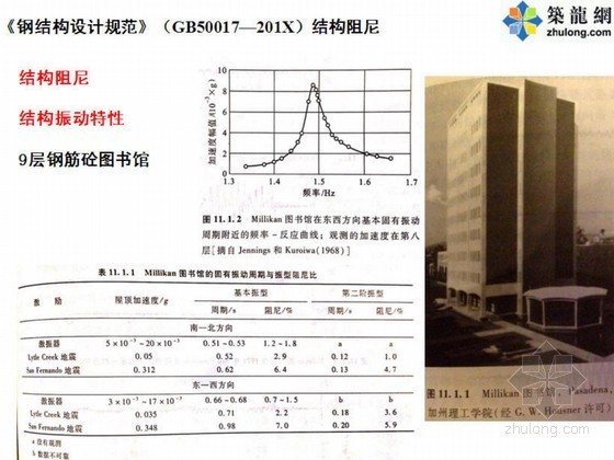 结构阻尼ppt