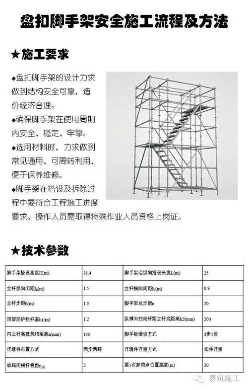 建筑施工脚手架安全技术统一标准2016资料下载-盘扣脚手架安全施工流程及方法~收藏备用