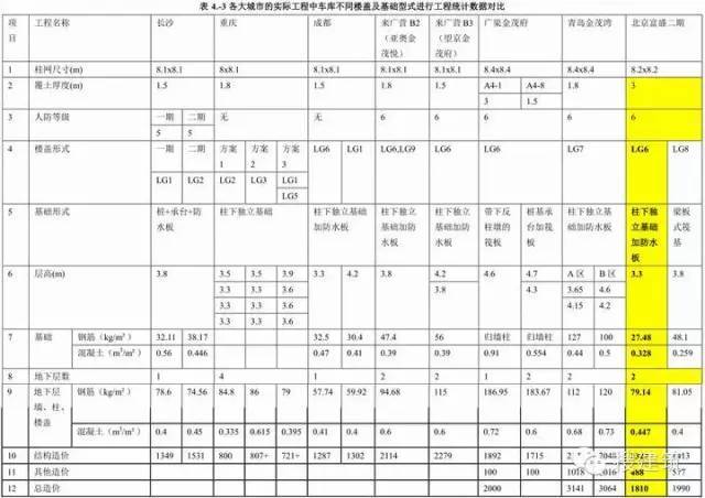 不同的车库作法，节约造价的方法！！_15