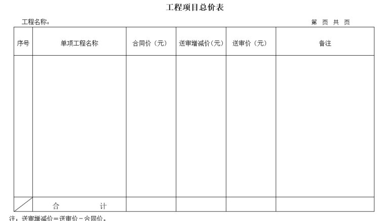 《建设工程结算书》模板-2、工程项目总价表