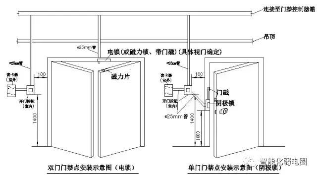 拒做弱电小白—最全智能化弱电系统拓扑图_67