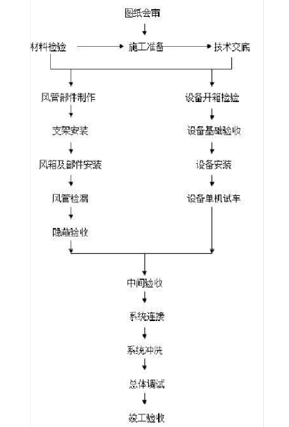 云南海航广场2皇冠假日酒店项目消防工程施工组织设计179页_8