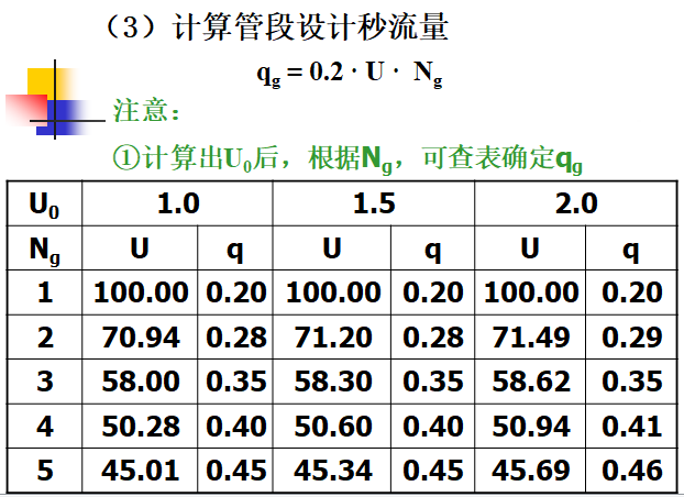 建筑给水排水工程-建筑内部给水系统计算_3