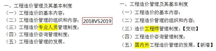 盘点！2019年一级造价工程师考试大纲变化情况_5