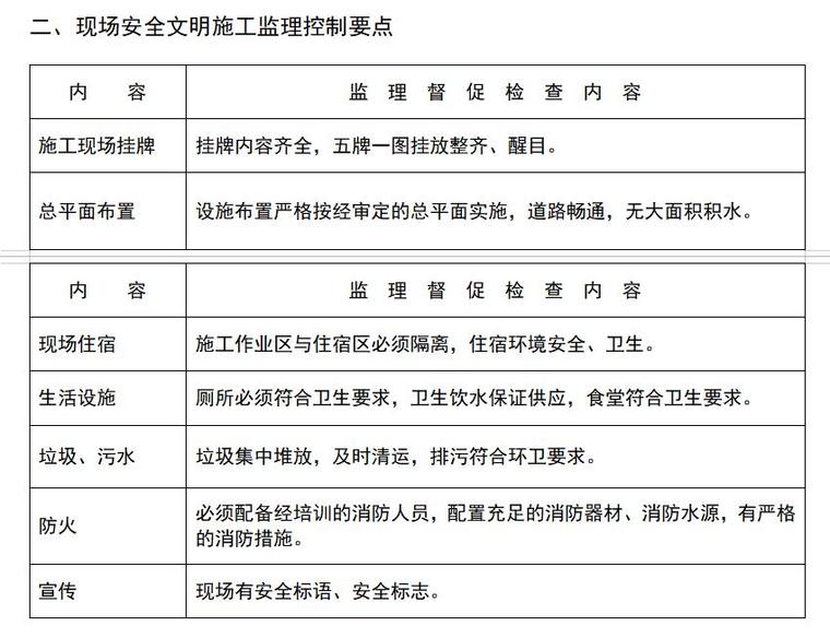 市政道路工程监理大纲范本（357页，内容全面）-现场安全文明施工监理控制要点