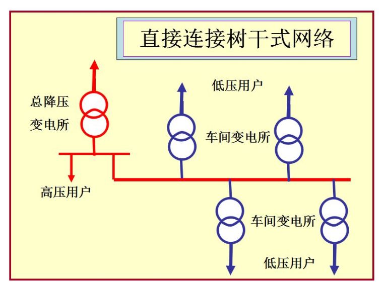 超经典！供电系统电气图识读_38