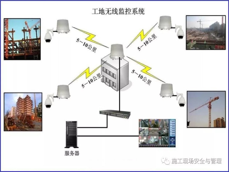 监控电视墙图资料下载-施工现场视频监控解决方案