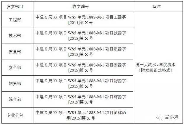 施工/分包队伍如何管理？送上整套制度、流程表单！_4