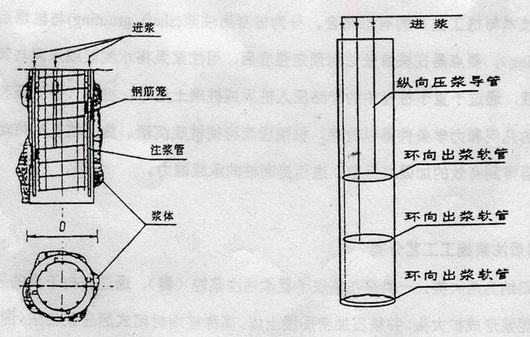 钻孔灌注桩后压浆工法培训讲义-桩侧后压浆示意图