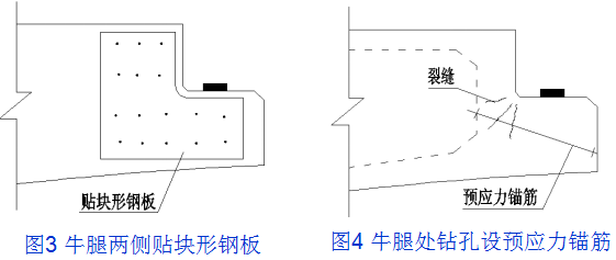 桥梁病害及加固方法，总有一种是你迫切需要的！_27