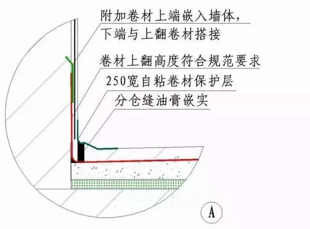 “节点做法”一篇搞定，千万别错过！_39