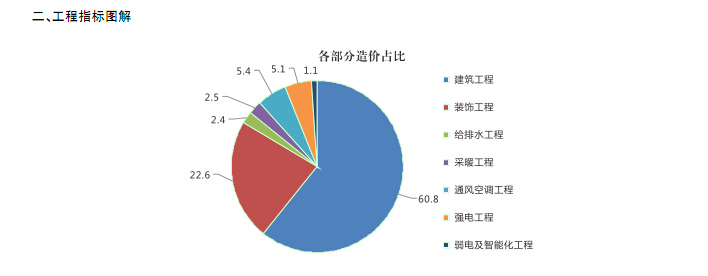 苏州建设材料厂商报价信息资料下载-[北京]2017年3月建设材料厂商报价信息(品牌市场价，造价指标)