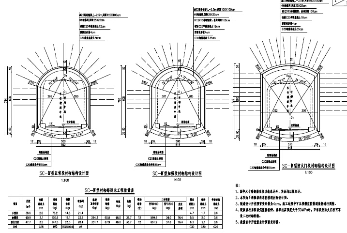 2015年四车道高速公路工程初步设计图2229页PDF（8座桥3座新奥法隧道）-SC-IV型衬砌结构图