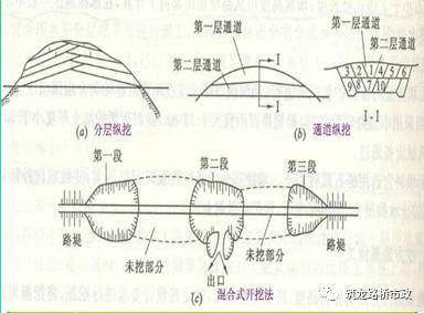 路基土石方施工全过程图文，等了这么久终于等到了_12