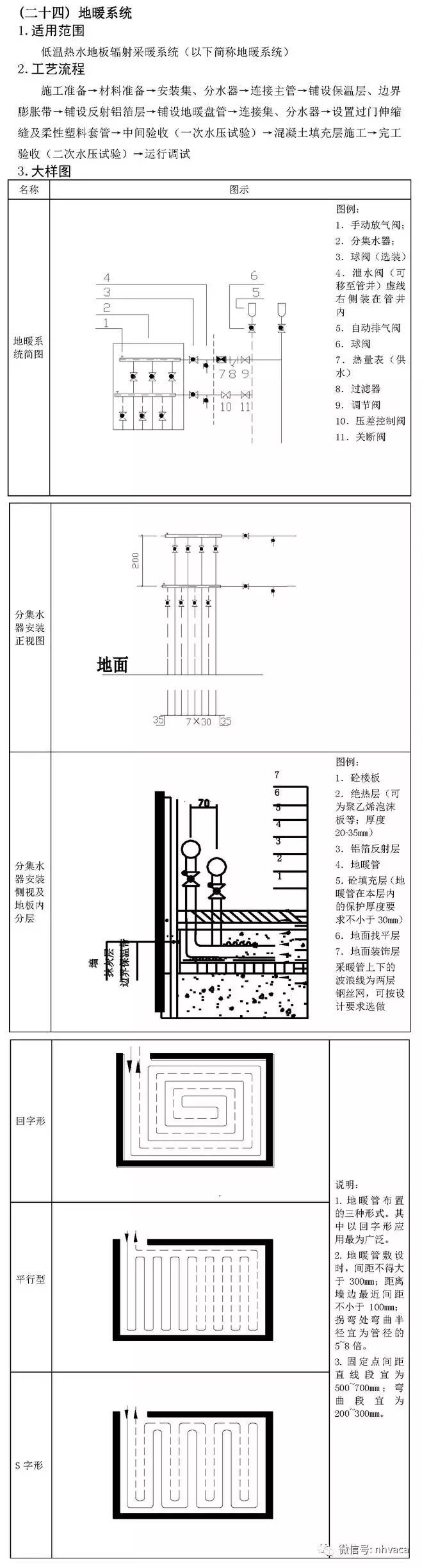 暖通空调全套施工工艺标准图集，32大项含做法大样图！_44