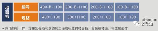 黄金色建筑铝合金模板:1套模板、3套支撑施工，周转可达150次以上