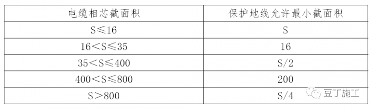 临水临电标准做法详解_18