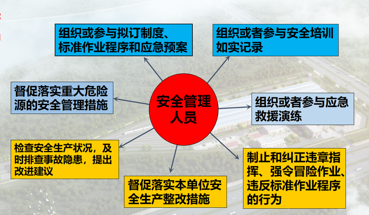 风险管控培训资料下载-[中煤集团]安全管理培训（共90页）