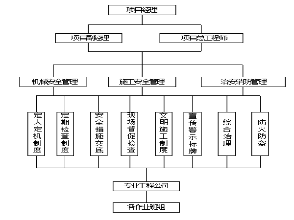 桐泾公园盲人植物园资料下载-湿地公园景观大桥钢结构施工方案（Word版）