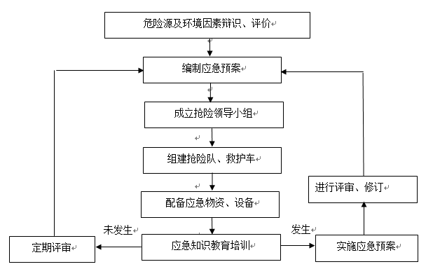 地下车库深基坑支护方案Word版（共14页）_1