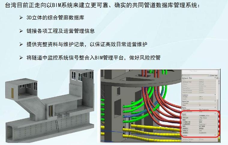 综合管廊简介及武汉市综合管廊建设情况汇报讲义（110余页）-台湾综合管廊的BIM系统管理