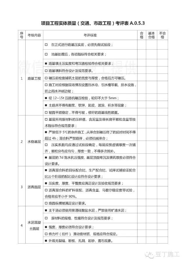 值得借鉴丨中建如何系统管理施工质量、技术资料？15张表让你了解_22