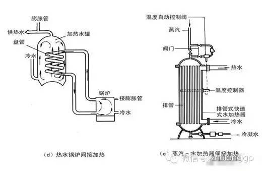 建筑热水供应系统图示-ooo_副本.jpg