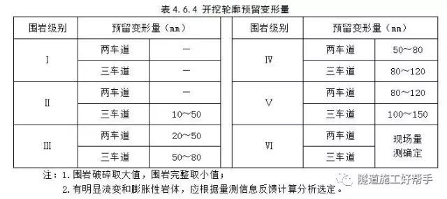 隧道开挖方法及注意事项_19