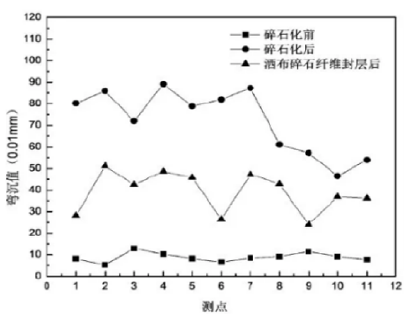 高频共振疲劳试验机资料下载-旧水泥路面共振碎石化应用研究