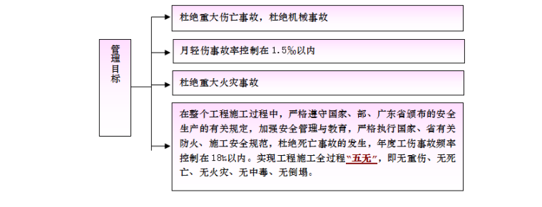 框架结构地下通道安全文明施工方案（共51页）_2