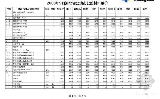 河北省材料信息价资料下载-2008年9月河北省各地市公路材料单价（含统一材料价格）
