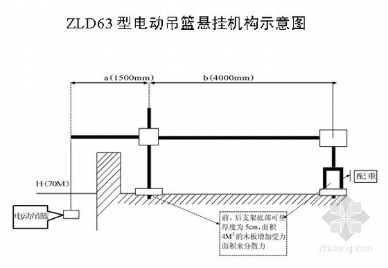 最新电动吊篮搭设方案资料下载-ZLD500、ZLD630电动吊篮施工方案