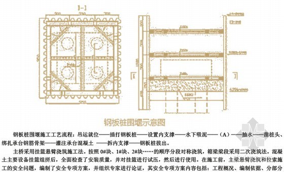 公路工程管理与实务一级建造师资料下载-2015年一级建造师《公路工程管理与实务》考前预测卷4套（含答案）