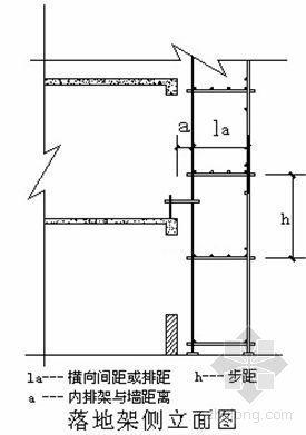 外悬挑架专项施工方案资料下载-某高层脚手架专项施工方案（落地架，普通悬挑架）