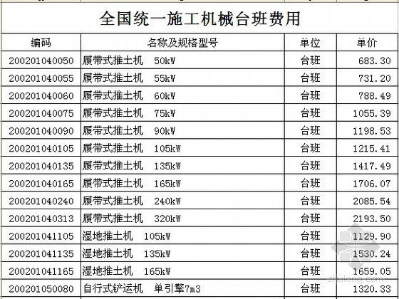 水利工程施工机械台班费定资料下载-[全国]2014年6月建筑安装施工机械台班费（施工机械、仪器仪表）2000项