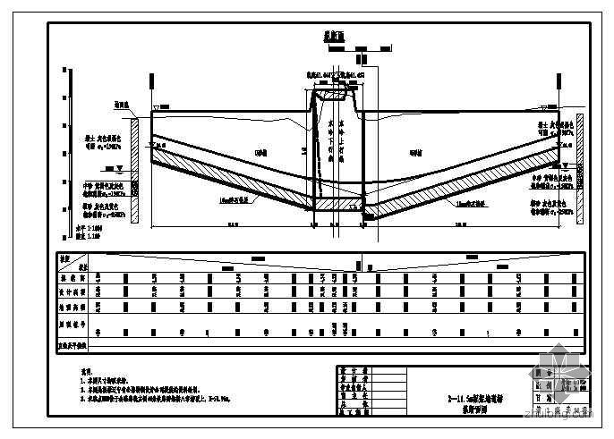 铁路桥图资料下载-下穿铁路桥施工图