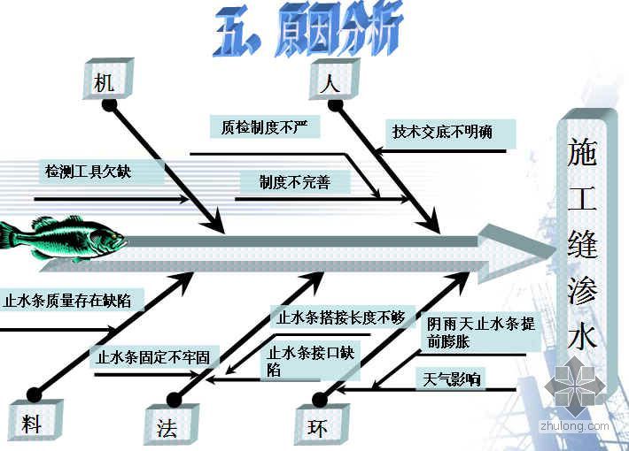 80方蓄水池设计资料下载-确保大容积混凝土蓄水池施工质量（QC成果）