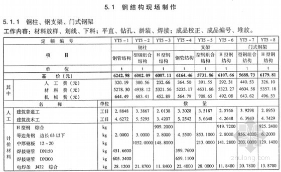 [最新]2013版电力建设工程预算定额（建筑工程上下册 1196页）-钢结构现场制作 