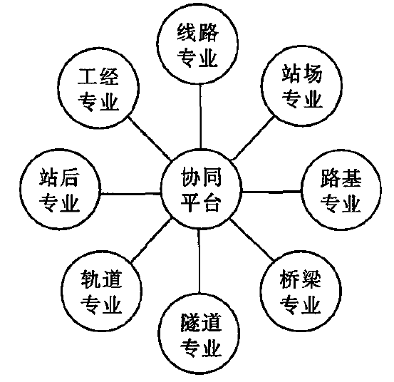 BIＭ在铁路施工组织设计中的应用探讨_4